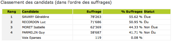 EF2001_ce_vd_2etour_candidats.png EF2001 ce vd 2etour candidats