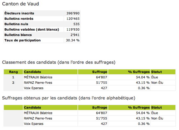 CE BeatriceMettraux Pierre YvesRapaz