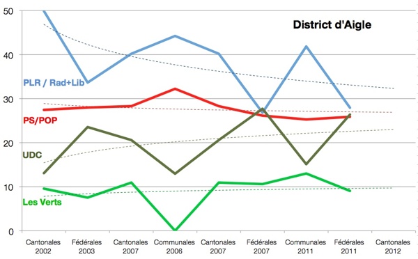 electionsAigle